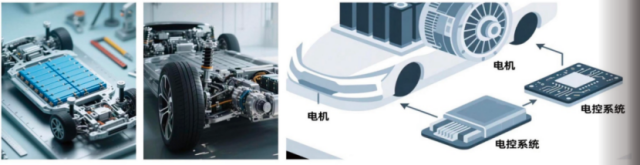 广达粉末材料有限公司生产的绝缘散热材料用于新能源汽车场景。